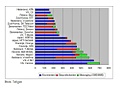 TNO Markrapportage: vaste telefonie