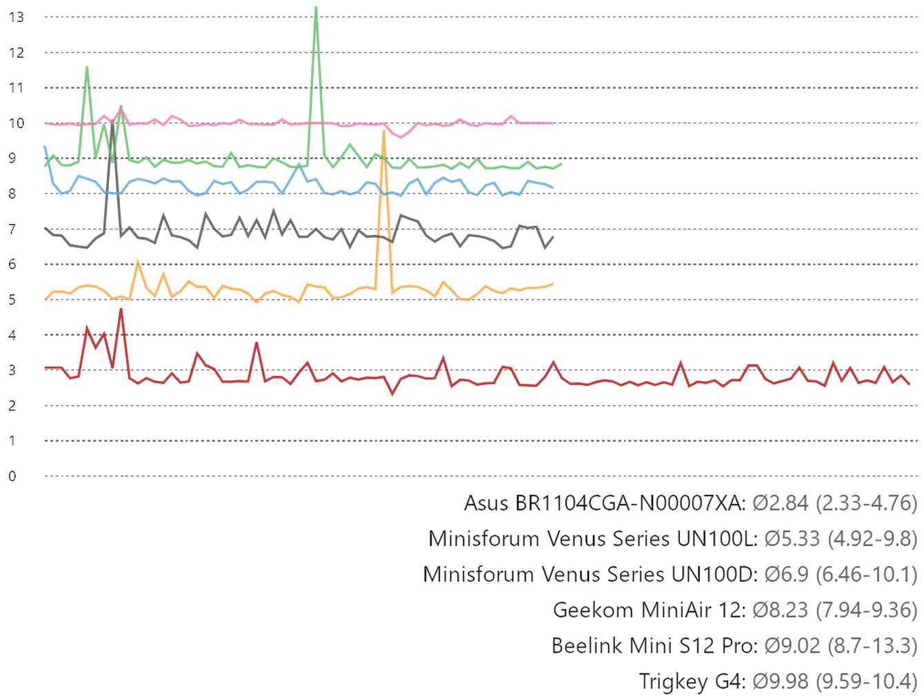 Afbeeldingslocatie: https://tweakers.net/i/2kCykhgWogFWY4UlxBtWtB3SAFI=/full-fit-in/4000x4000/filters:no_upscale():fill(white):strip_exif()/f/image/KYwR65DK7ngHuGLiJANdkbZs.png?f=user_large