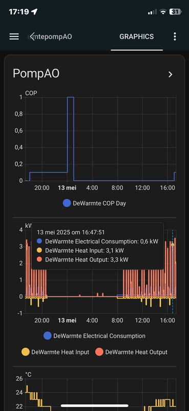 Afbeeldingslocatie: https://tweakers.net/i/2kGDzAVR3YKP4vXlMrzRPRZNyR8=/x800/filters:strip_exif()/f/image/q1DZbUW6HoHAk349Ejgog6Qz.png?f=fotoalbum_large