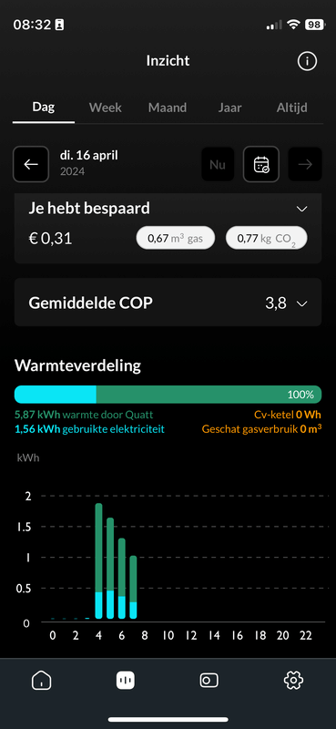 Afbeeldingslocatie: https://tweakers.net/i/2kZESF__5kuZboYYvzDwCQfdyO4=/x800/filters:strip_exif()/f/image/EzvDSRcluj0A3vw7bLJeK9YA.png?f=fotoalbum_large