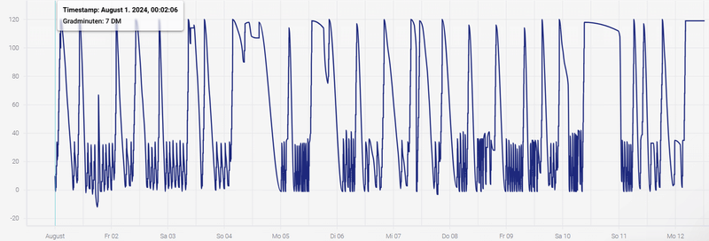 Afbeeldingslocatie: https://tweakers.net/i/2kxERRH4FNT_raJO8mlG-2aSBO8=/800x/filters:strip_exif()/f/image/k8DykZfx5ePOUrsxVnqEqixT.png?f=fotoalbum_large