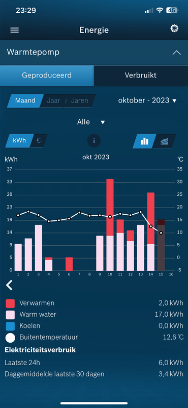Afbeeldingslocatie: https://tweakers.net/i/2lQL4gJO2GWWPD_uXCyMQEU7WcY=/x800/filters:strip_exif()/f/image/vStwF7OvLy768sFeHzNzSL6n.png?f=fotoalbum_large
