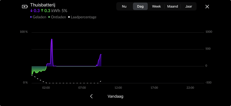 Afbeeldingslocatie: https://tweakers.net/i/2lWDuRQrNN_-EcgOaBHzfYcbxOk=/800x/filters:strip_exif()/f/image/zEUs2XQqFaFfLxR99y86lETQ.png?f=fotoalbum_large