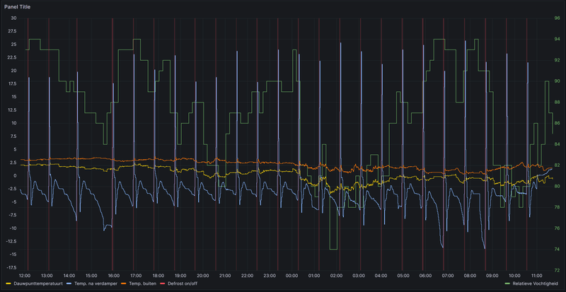 Afbeeldingslocatie: https://tweakers.net/i/2le2gbvDCuCYp2rHorzZVa-4xhY=/800x/filters:strip_exif()/f/image/JYQDZZyxyvYeMBgaCVMSJSS8.png?f=fotoalbum_large
