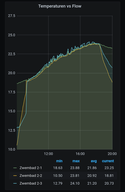 Afbeeldingslocatie: https://tweakers.net/i/2lwRQw52nwy-XswEbvIjD5uzl50=/x800/filters:strip_exif()/f/image/1Nets5pUlbZWlxyqDduzt4qJ.png?f=fotoalbum_large