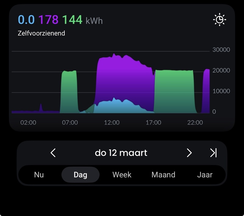 Afbeeldingslocatie: https://tweakers.net/i/2m8MgimovCbGfTSu6sNAI_HNAJ8=/800x/filters:strip_icc():strip_exif()/f/image/ey6fnde1axSvNvfcaQA0rxUz.jpg?f=fotoalbum_large