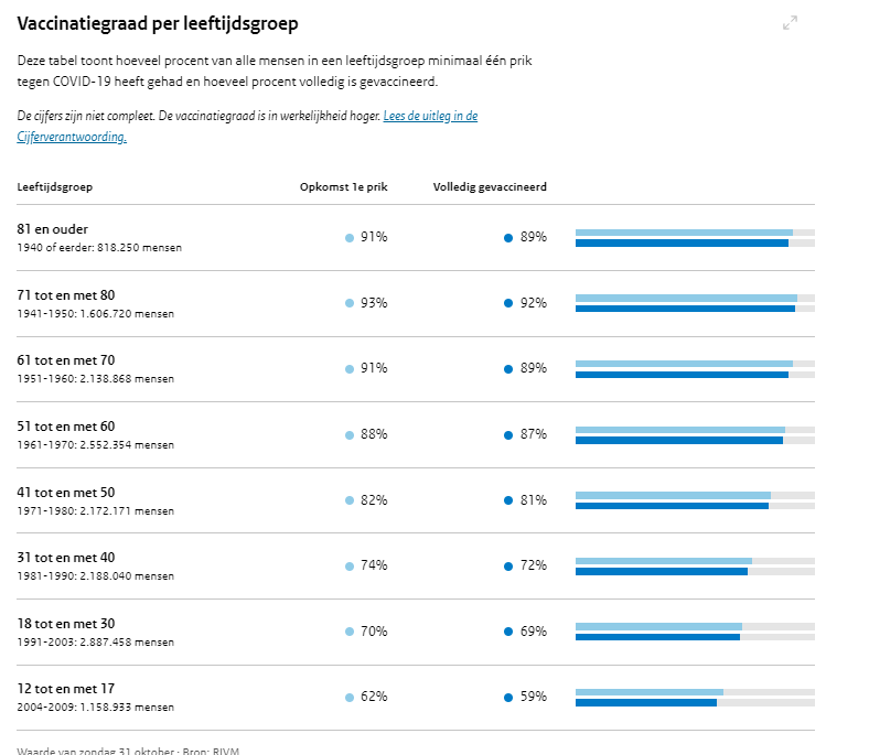 Afbeeldingslocatie: https://tweakers.net/i/2mBr02QKIGHDXxeZGFYwnMAPeXc=/full-fit-in/4000x4000/filters:no_upscale():fill(white):strip_exif()/f/image/laMMN20ksUepvuFYPuzdvuRe.png?f=user_large
