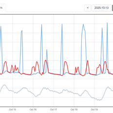 Afbeeldingslocatie: https://tweakers.net/i/2mSPlc86_hDGVeqERBfLzKw2XwY=/232x232/filters:strip_exif()/f/image/XSEXthC2TB3xtkgnQ2EUYqrl.png?f=fotoalbum_tile