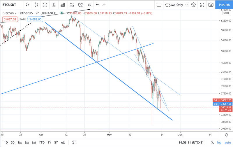 Afbeeldingslocatie: https://tweakers.net/i/2mZcMp-RIqCIC9z-H0scmNrSG08=/800x/filters:strip_exif()/f/image/CTgAGgPhWQMVMG6ob0yCSNdz.png?f=fotoalbum_large