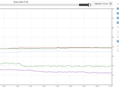 Afbeeldingslocatie: https://tweakers.net/i/2nM-TYKD-jpOuVKPvq_Lltp4WVA=/234x176/filters:strip_icc():strip_exif()/f/image/vt1pD6t5mjGP0SN0NcVDsgUC.jpg?f=fotoalbum_medium
