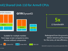 Arm Tech Day 2021: DSU-110