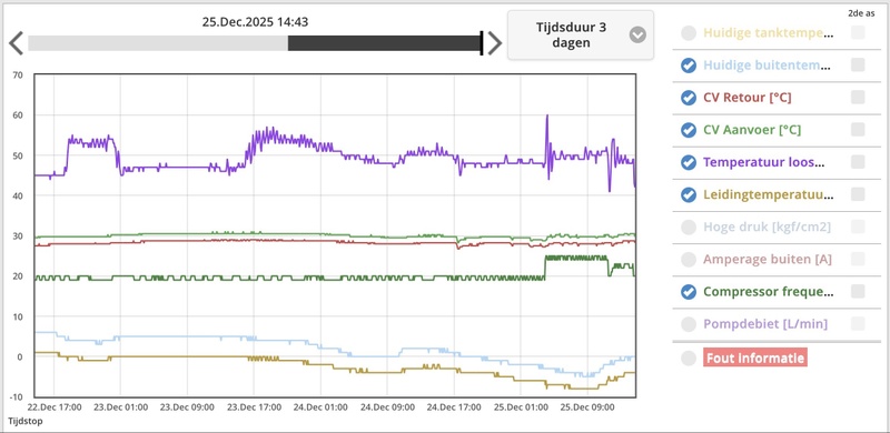 Afbeeldingslocatie: https://tweakers.net/i/2osgZeIpRdQxDm6hV-kuXBbnizE=/800x/filters:strip_icc():strip_exif()/f/image/s1NWKJBmGgZia2uAn5MBMJqZ.jpg?f=fotoalbum_large