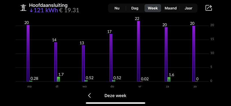 Afbeeldingslocatie: https://tweakers.net/i/2p34HLZLigoUkROhysEaf4EPUXk=/800x/filters:strip_exif()/f/image/lXSCMmuUn8vjhGyfDLB4KQ4G.png?f=fotoalbum_large