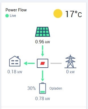 Afbeeldingslocatie: https://tweakers.net/i/2p76DGz3ddoXKvE6KifYsxLoe2s=/fit-in/4920x3264/filters:max_bytes(3145728):no_upscale():strip_icc():strip_exif()/f/image/ug4lxJTSeBXLQuGyQKrBY72M.jpg?f=user_large