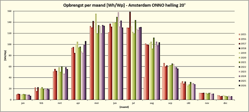 Afbeeldingslocatie: https://tweakers.net/i/2pCP1C5Do4_h-y3GWyZHKbYKdlo=/800x/filters:strip_exif()/f/image/f39raUkTy4vqXOKqlNKPKRes.png?f=fotoalbum_large