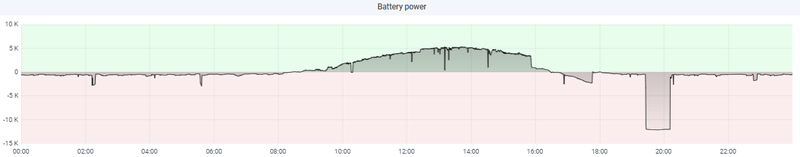 Afbeeldingslocatie: https://tweakers.net/i/2pJoQ6AMPyi7QJPBtlYaVeKnIWA=/800x/filters:strip_exif()/f/image/789WcHz1vFJ6nRyfnD6tekq2.png?f=fotoalbum_large