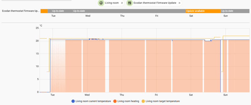 Afbeeldingslocatie: https://tweakers.net/i/2pWxwu9RbaVRXXd8kgN6pu728XI=/800x/filters:strip_exif()/f/image/j77VFObYYX5WDuU6VVodN9bt.png?f=fotoalbum_large