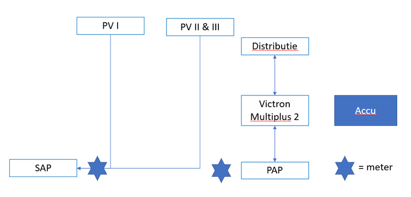 Afbeeldingslocatie: https://tweakers.net/i/2q4WdXTCF2ZOnuqbuGmiCZX8zoE=/800x/filters:strip_exif()/f/image/fIxXrTPGXADpxeFyF06DbH7s.png?f=fotoalbum_large