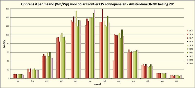 Afbeeldingslocatie: https://tweakers.net/i/2qME97OpL_uQ0kPfdbXp0Vu1W6A=/800x/filters:strip_exif()/f/image/IQgTgBX9ZaIaseDEp4f23zuv.png?f=fotoalbum_large