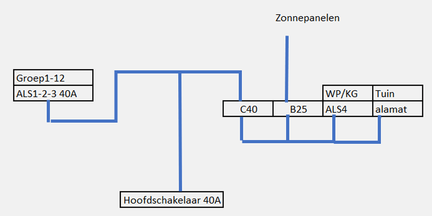 Afbeeldingslocatie: https://tweakers.net/i/2qxu-l2i-G4LgvLQ1Y_9dJYvt88=/full-fit-in/4000x4000/filters:no_upscale():fill(white):strip_exif()/f/image/1vmyrcNdRYeq44cu6D1j45Qi.png?f=user_large