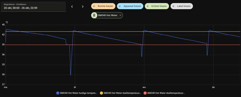 Afbeeldingslocatie: https://tweakers.net/i/2rq1fls6uDNpqQYtZn4Sn8iujhs=/800x/filters:strip_exif()/f/image/yqHptCGxY6IGVGDE4kGekHTc.png?f=fotoalbum_large