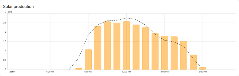 Afbeeldingslocatie: https://tweakers.net/i/2s9M8S08o6NFjyCySI4QcDjbGVA=/800x/filters:strip_exif()/f/image/eWkkgbUAdDoNuPakuFddbbYw.png?f=fotoalbum_large