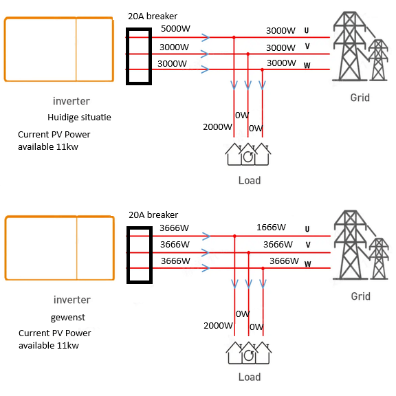 Afbeeldingslocatie: https://tweakers.net/i/2sidbG-x0Nsc7ADENjebCUDddsA=/fit-in/4000x4000/filters:no_upscale():strip_exif()/f/image/T7xGjt0Ekd37xFA1B7CtjgQn.png?f=user_large