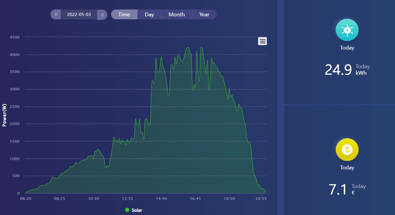 Afbeeldingslocatie: https://tweakers.net/i/2sj0XqzX-OuHlf1a-moMy_TxJQ4=/800x/filters:strip_exif()/f/image/OEo0ttOL0RrOpgqhErs5Rpij.png?f=fotoalbum_large