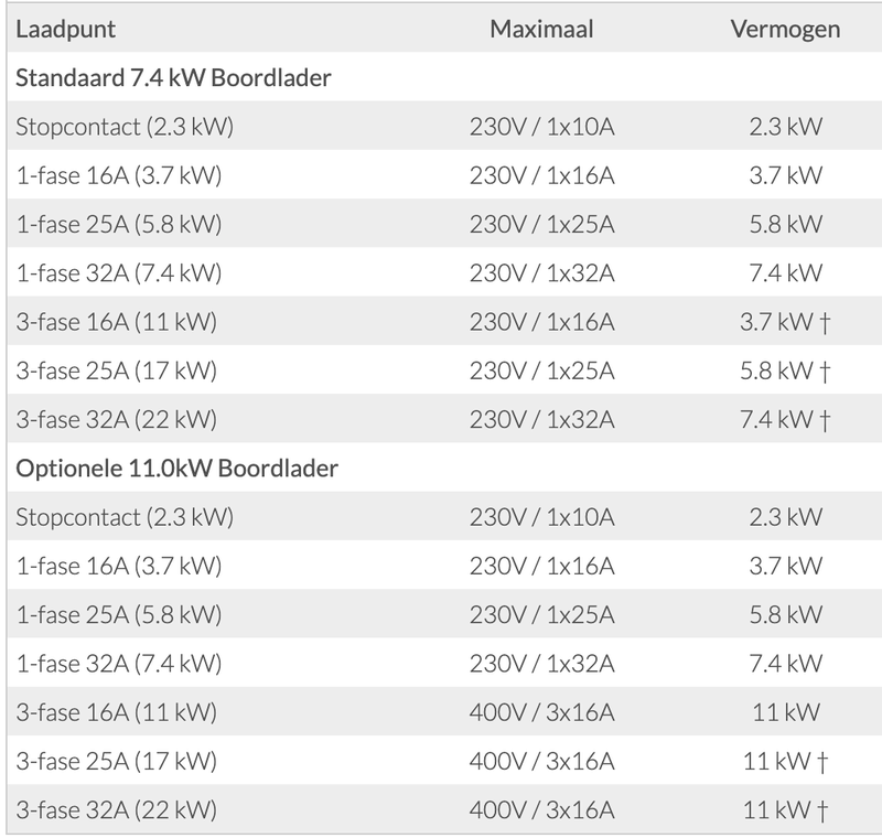 Afbeeldingslocatie: https://tweakers.net/i/2sqOrjqm2-OrwZv9t8OkTXOhuFg=/800x/filters:strip_exif()/f/image/jM6Mkwha9Z1LcRjlGwM8ZlCh.png?f=fotoalbum_large