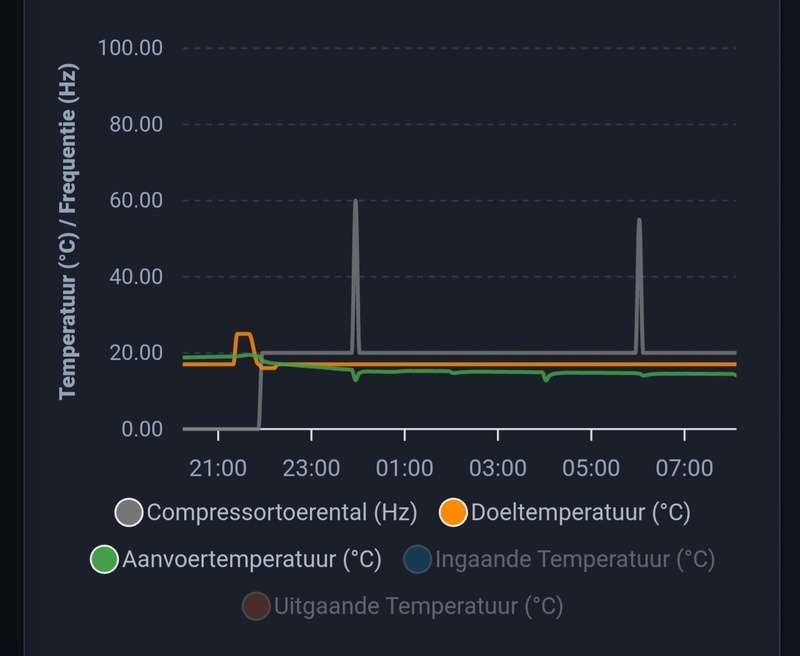 Afbeeldingslocatie: https://tweakers.net/i/2sv9cuiD0P01rhiuDnqR4STEkjU=/800x/filters:strip_icc():strip_exif()/f/image/oGR49mmPeTMuQpJovGz8ZLXD.jpg?f=fotoalbum_large