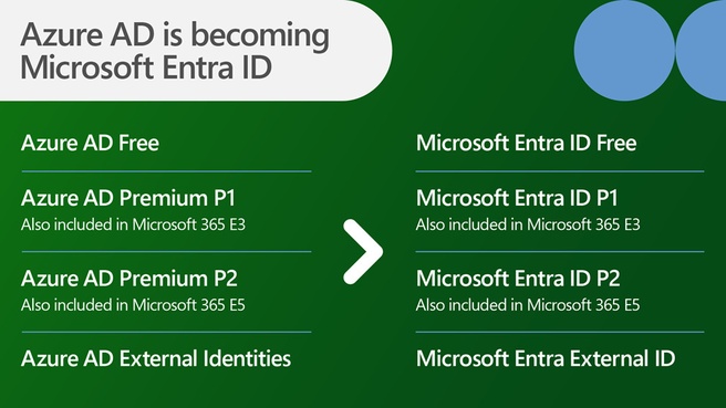 Microsoft Entra ID