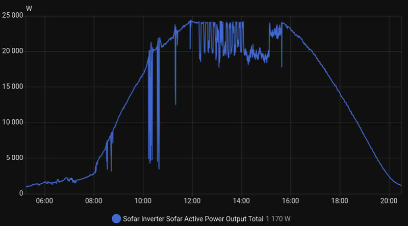 Afbeeldingslocatie: https://tweakers.net/i/2tF1q0g9YdI_AEpN3aXOH9L3RbE=/800x/filters:strip_exif()/f/image/neHM07cl5jTYFb5MH20PwRE6.png?f=fotoalbum_large
