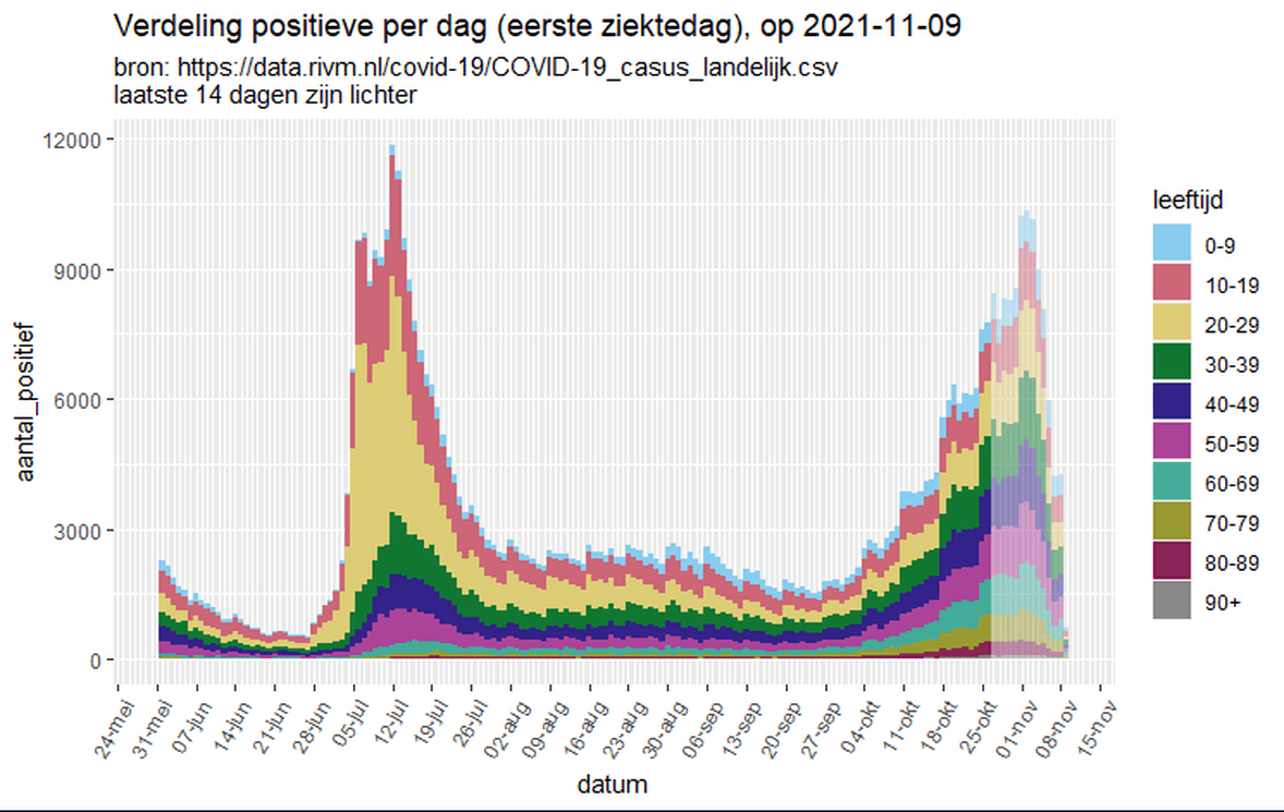 Afbeeldingslocatie: https://tweakers.net/i/2tUNPrUfGyDpUY6LzpRyOTg9F1c=/full-fit-in/4000x4000/filters:no_upscale():fill(white):strip_exif()/f/image/nteT5Z1N3qhMpc9IDpHPGLNl.png?f=user_large