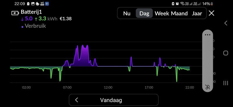 Afbeeldingslocatie: https://tweakers.net/i/2t_dOSM8ERkkSYlLqmVD4NRHh-k=/800x/filters:strip_icc():strip_exif()/f/image/kq8VMzM8unQnBDUo2fnp4UfK.jpg?f=fotoalbum_large