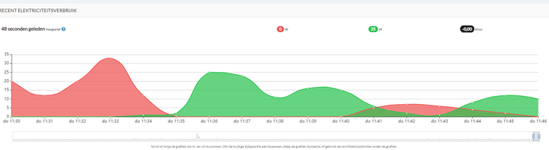 Afbeeldingslocatie: https://tweakers.net/i/2tw8neFNDJ-NLjPn4bGfTRZOi5I=/800x/filters:strip_exif()/f/image/QnI9HTsCNw8jmaLC1sQCPnqG.png?f=fotoalbum_large