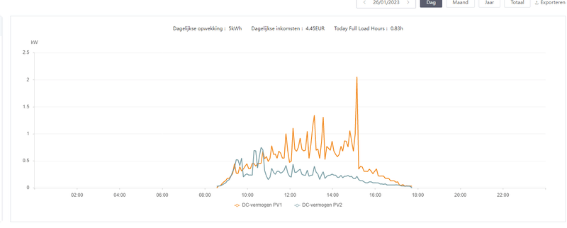 Afbeeldingslocatie: https://tweakers.net/i/2uPu728BOK1zJWu2EY29x8apXtA=/800x/filters:strip_exif()/f/image/9lMHPsNqALJntBcrz9N5LUBz.png?f=fotoalbum_large