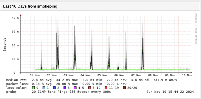 Afbeeldingslocatie: https://tweakers.net/i/2uXSVJ4cF8h4KpZEv2NXVdLYPi0=/800x/filters:strip_exif()/f/image/9sqBHnPfJf5mwjn9N5WBXHOj.png?f=fotoalbum_large