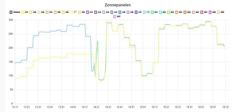 Afbeeldingslocatie: https://tweakers.net/i/2ua6ciOHz-ZHhZ3CfU2so47DXOg=/800x/filters:strip_exif()/f/image/UIxZgt3QLRheqXMBa6nkqP9A.png?f=fotoalbum_large