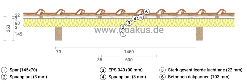 Afbeeldingslocatie: https://tweakers.net/i/2ucXFgOYxIr0w3Xfsak4lAp93Ks=/800x/filters:strip_exif()/f/image/5qre1W3YYmJ8nNTReYMLOyCd.png?f=fotoalbum_large