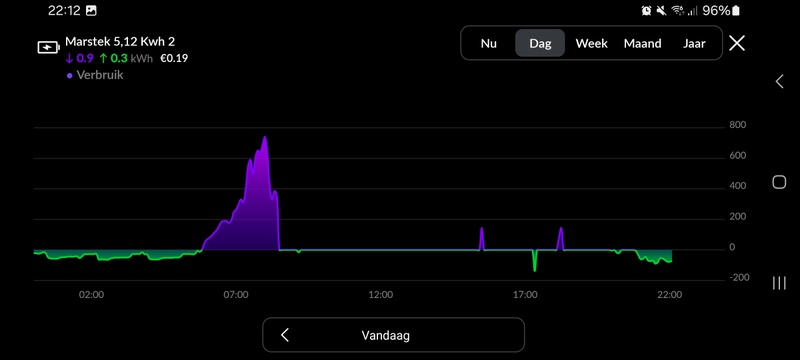 Afbeeldingslocatie: https://tweakers.net/i/2udWoky2xBmiwggPiZDNXdWaino=/800x/filters:strip_icc():strip_exif()/f/image/Wj1SD3J7p1QnhlZhtQ69zKsV.jpg?f=fotoalbum_large