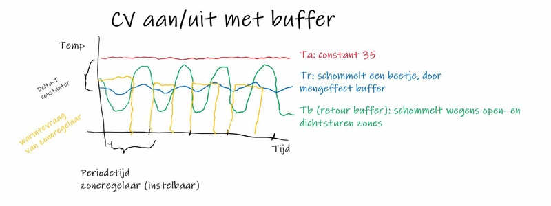 Afbeeldingslocatie: https://tweakers.net/i/2ugeTwRuw_kZRN3qP7pCnVP7Ono=/800x/filters:strip_icc():strip_exif()/f/image/PEbfVcuvlX8evfhhH6ERp2Iu.jpg?f=fotoalbum_large