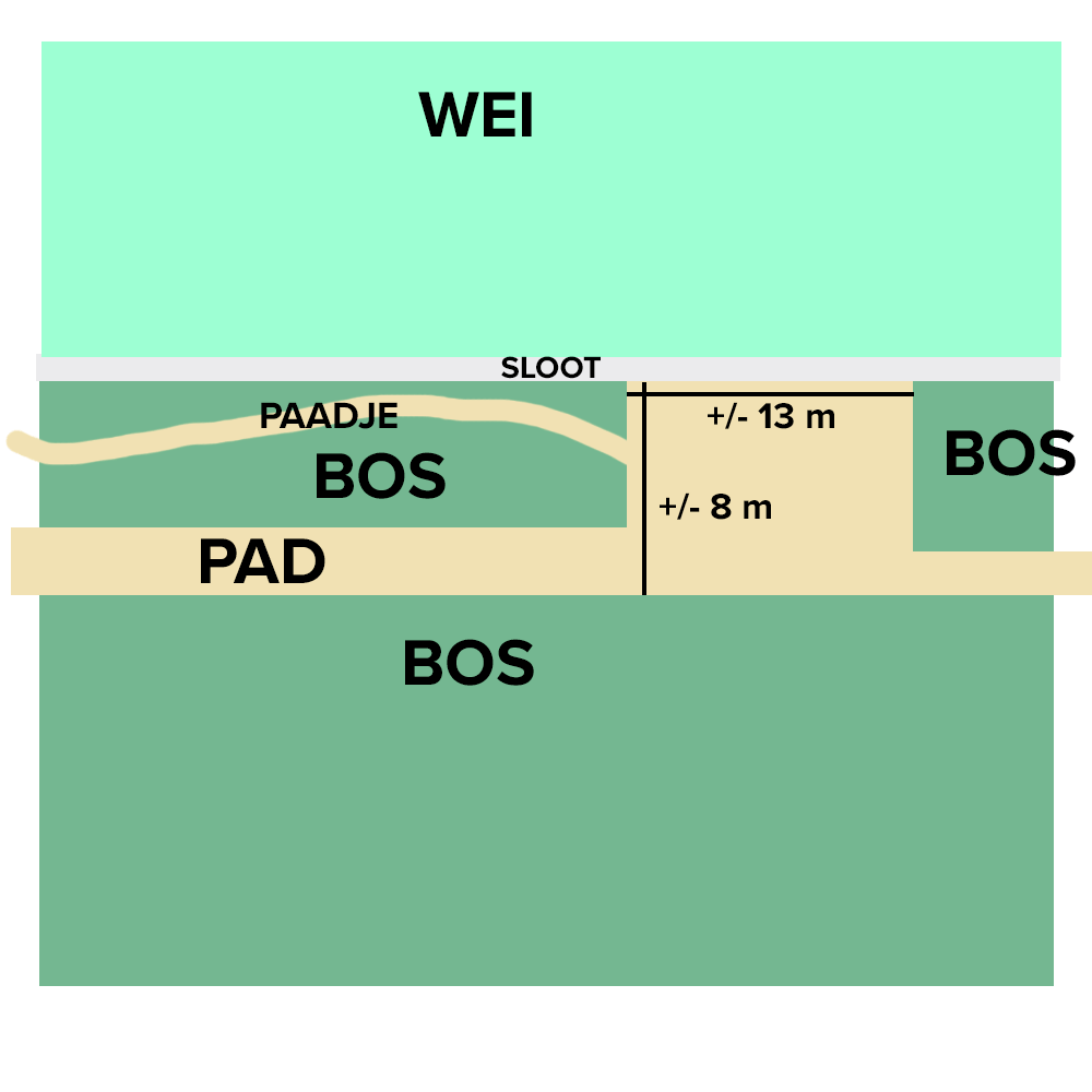Stevig hok bouwen in lastig bereikbaar gebied - Bouwen en klussen - GoT