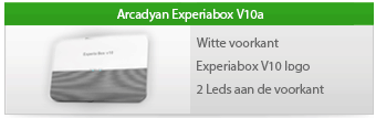 KPN Arcadyan Experiabox V10a