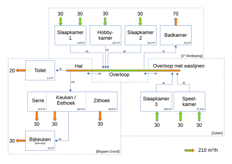Afbeeldingslocatie: https://tweakers.net/i/2wQy3DRMKWVZJWF_W6xJ1zlOpWM=/800x/filters:strip_exif()/f/image/gP3ZYyW40wbfGEBY9Pt8vvII.png?f=fotoalbum_large