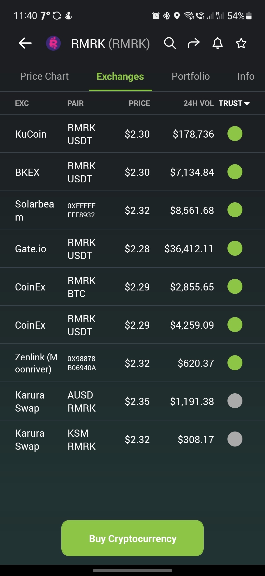 SC] Cryptocurrency Slowchat topic #23 - Cryptocurrencies - GoT