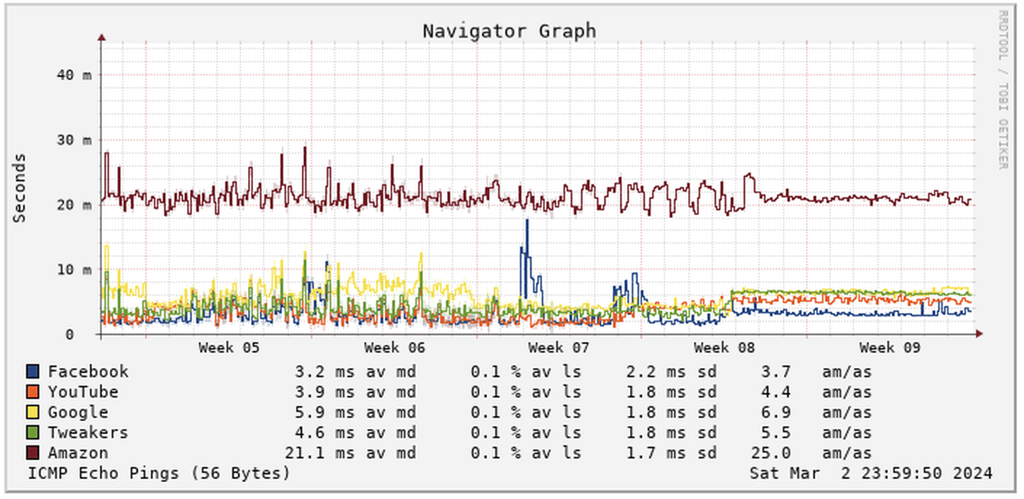 Afbeeldingslocatie: https://tweakers.net/i/2wc8Z0Ecxc41s1WNYQpO3G8UrHw=/full-fit-in/4000x4000/filters:no_upscale():fill(white):strip_exif()/f/image/ZVKi9Fm5XUaVhUGEnQ2eYRzo.png?f=user_large