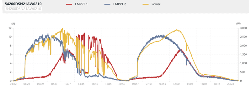 Afbeeldingslocatie: https://tweakers.net/i/2x11pCGyW5mx7GxZcE7pmhyW2dQ=/800x/filters:strip_exif()/f/image/7FeMZr8ITeY4SqKiHEpGtXiv.png?f=fotoalbum_large