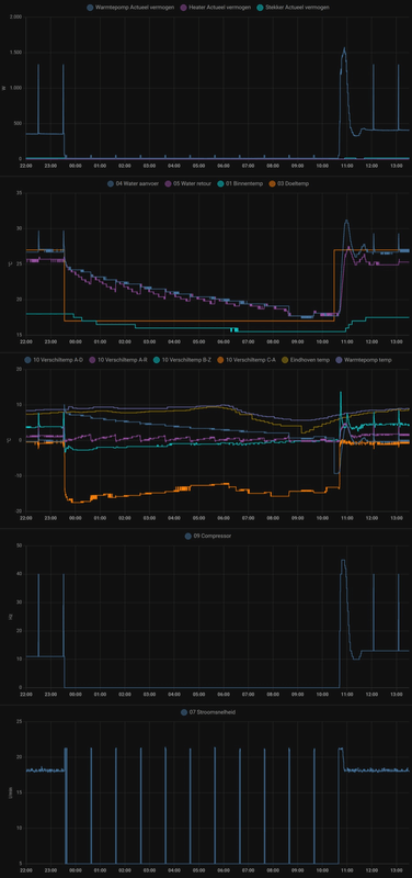 Afbeeldingslocatie: https://tweakers.net/i/2x4tBUzLXOXZbrWimRKjofP3uBw=/x800/filters:strip_exif()/f/image/d2mb1RRNw3aPVg22fpc21KzD.png?f=fotoalbum_large