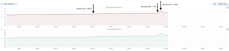 Afbeeldingslocatie: https://tweakers.net/i/2xImZKzb8uRoK0h40Dl20vRa4fk=/800x/filters:strip_exif()/f/image/FeN3ZlTVljds8XKNJcc6x3Sv.png?f=fotoalbum_large