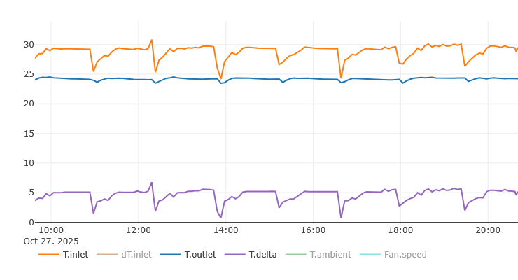 Afbeeldingslocatie: https://tweakers.net/i/2xKnKvPS6n-iK1U5GijxP1cfhgw=/fit-in/4000x4000/filters:no_upscale():strip_exif()/f/image/0NDwJ7kANrLXW2ERISV4Fl2H.png?f=user_large